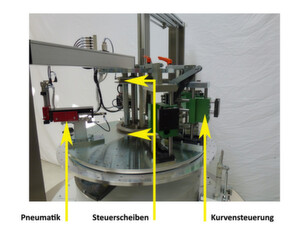 Bild 1: Teilbestückter Rundschalttisch mit pneumatischen und kurvengesteuerten Einlegern erlaubt Vergleich der Energiebilanzen. Bild 1: Teilbestückter Rundschalttisch mit pneumatischen und kurvengesteuerten Einlegern erlaubt Vergleich der Energiebilanzen.