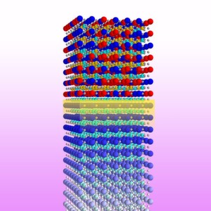 Struktur des im Experiment untersuchten Materials: Unterer Teil: das reine SrTiO3 (dunkelblau: Strontium Sr, türkis: Titan Ti, grau: Sauerstoff O) mit den abwechselnden Ebenen aus Strontiumoxid und Titandioxid. Oberer Teil: Gemisch aus SrTiO3 und LaAlO3 (rot: Lanthan La, orange: Aluminium Al). Struktur des im Experiment untersuchten Materials: Unterer Teil: das reine SrTiO3 (dunkelblau: Strontium Sr, türkis: Titan Ti, grau: Sauerstoff O) mit den abwechselnden Ebenen aus Strontiumoxid und Titandioxid. Oberer Teil: Gemisch aus SrTiO3 und LaAlO3 (rot: Lanthan La, orange: Aluminium Al).