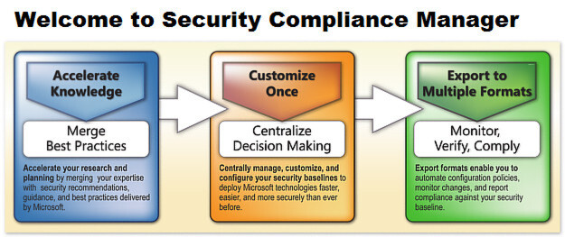 Mit dem Security Compliance Manager können Unternehmen von Microsofts Erfahrung profitieren. Mit dem Security Compliance Manager können Unternehmen von Microsofts Erfahrung profitieren.