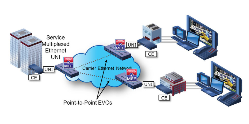 EPL- (Ethernet Private Line) und EVPL-Verbindungen (Ethernet Virtual Private Line) koppeln zwei oder mehrere Punkte schnell und sicher. EPL- (Ethernet Private Line) und EVPL-Verbindungen (Ethernet Virtual Private Line) koppeln zwei oder mehrere Punkte schnell und sicher.