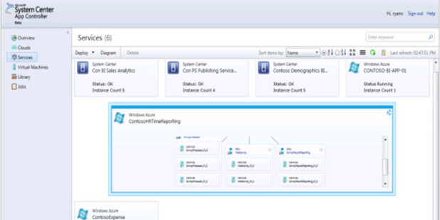 Mit System Center App Controller legt Microsoft die Verwaltung der Cloud Dienste in die Hände der Anwender.