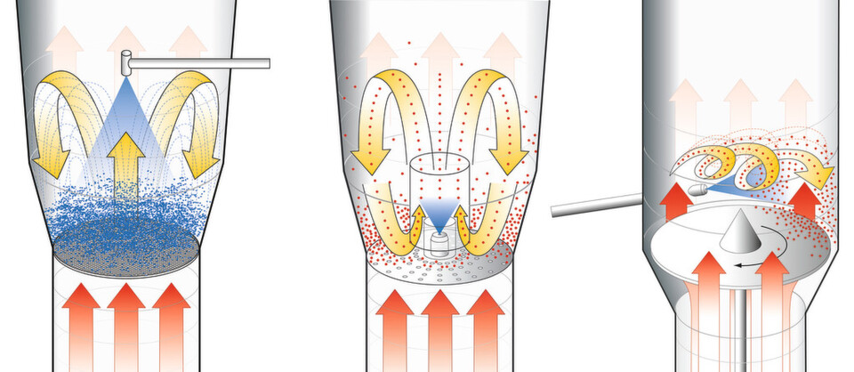Overview of the coating method versions Overview of the coating method versions