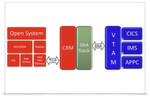 Abbildung 2: Oracle Tuxedo Mainframe Adapter ermöglichen einen transparenten Zugriff auf und von Mainframe-Anwendungen.