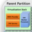 Windows Server 2012 Hyper-V vereinfacht den Import von VMs