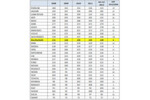 Durchschnittliche PS-Zahl nach Marken (ab 1.500 Neuwagen-Verkäufe jährlich) von 2008 bis 2015.