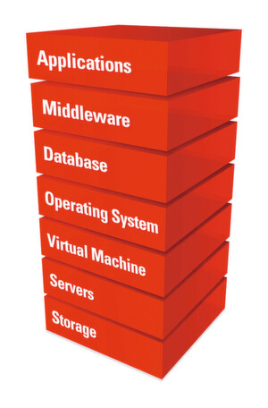 Das Oracle-Portfolio reicht von Storage und Servern über Betriebssysteme bis hin zu Datenbanken und Applikationen. Das Oracle-Portfolio reicht von Storage und Servern über Betriebssysteme bis hin zu Datenbanken und Applikationen.