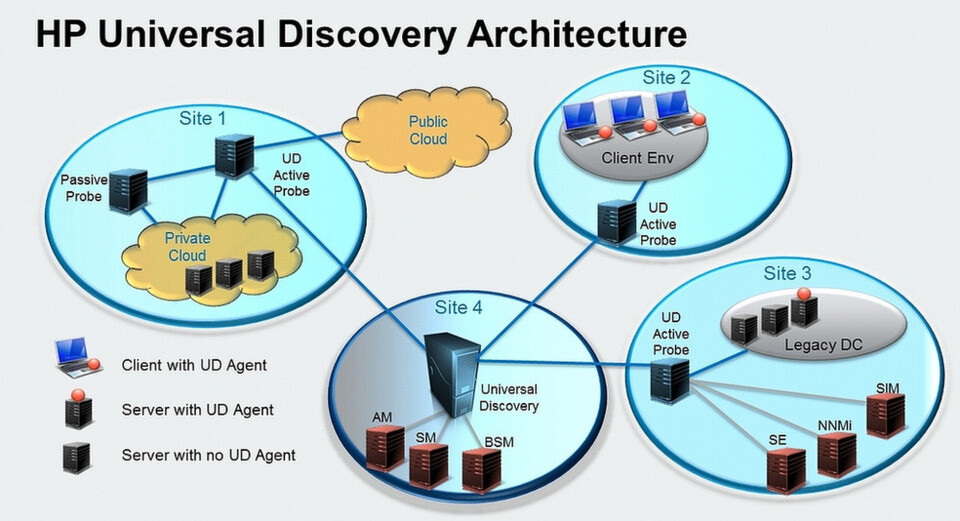 HP Universal Discovery ist eine der Kernkomponenten von HP CMS 10. Die Software erkennt nicht nur unterschiedliche Zonen, sondern auch, wie Hardware, Software und Services zusammengehören. HP Universal Discovery ist eine der Kernkomponenten von HP CMS 10. Die Software erkennt nicht nur unterschiedliche Zonen, sondern auch, wie Hardware, Software und Services zusammengehören.