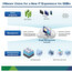 VMware vSphere 5.1 mit neuen Business Continuity-Funktionen