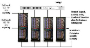 Abbildung 3: Das SGI Hadoop Starter Kit umfasst ein halbes Rack und bietet bereits 120 TB Hauptspeicher. Abbildung 3: Das SGI Hadoop Starter Kit umfasst ein halbes Rack und bietet bereits 120 TB Hauptspeicher.