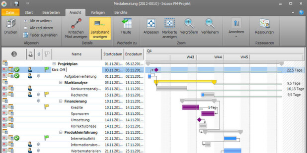 Mit InLoox now! Projekte geräte- und ortsunabhängig via Webbrowser steuern.