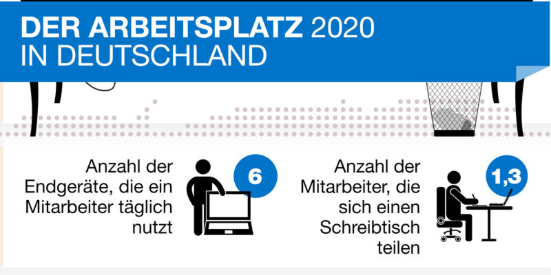 Für den Citrix "Workplace of the Future"-Report wurden 1.900 hochrangige IT-Entscheider in 19 Ländern befragt. Die Umfrage zeigt, dass der herkömmliche Büroarbeitsplatz Konkurrenz bekommt. Für den Citrix "Workplace of the Future"-Report wurden 1.900 hochrangige IT-Entscheider in 19 Ländern befragt. Die Umfrage zeigt, dass der herkömmliche Büroarbeitsplatz Konkurrenz bekommt.