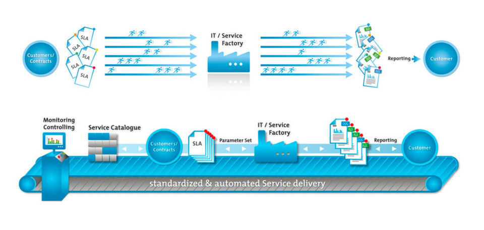 Professionelle Überwachung der Leistungserbringung mit einem standardisierten und automatisierten SLA-Reporting. Professionelle Überwachung der Leistungserbringung mit einem standardisierten und automatisierten SLA-Reporting.