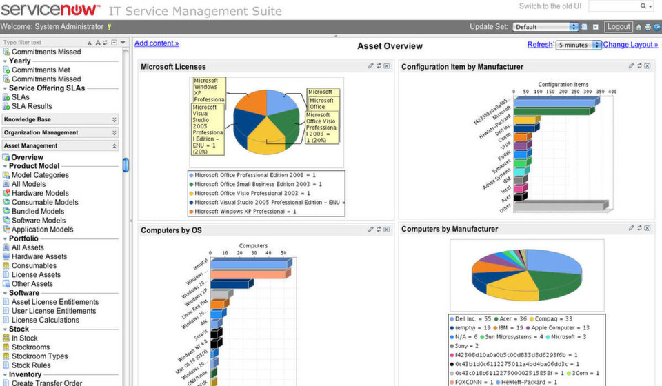 Service Now möchte möglichst umfassend Tool für das IT Service Management als Managed beziehungsweise Cloud Service anbieten. Neu kommt mit dem Release "Berlin" ein Asset-Management. Service Now möchte möglichst umfassend Tool für das IT Service Management als Managed beziehungsweise Cloud Service anbieten. Neu kommt mit dem Release "Berlin" ein Asset-Management.