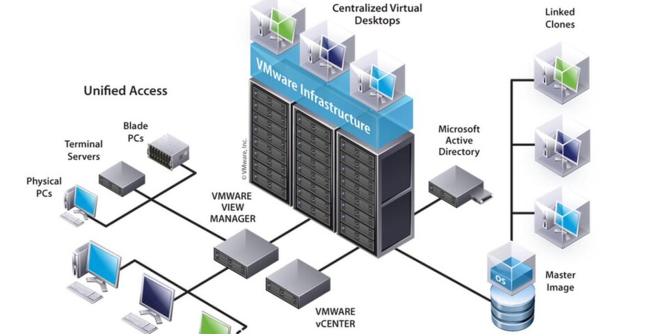 NextiraOne „Smart VDI“ bündelt die Lösungen der wichtigsten IT-Hersteller zu einer integrierten Desktop-Virtualisierung. NextiraOne „Smart VDI“ bündelt die Lösungen der wichtigsten IT-Hersteller zu einer integrierten Desktop-Virtualisierung.