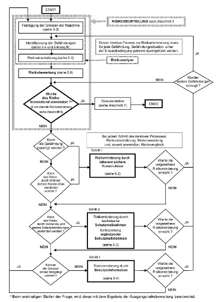 Documentos similares a EN ISO 12100-1