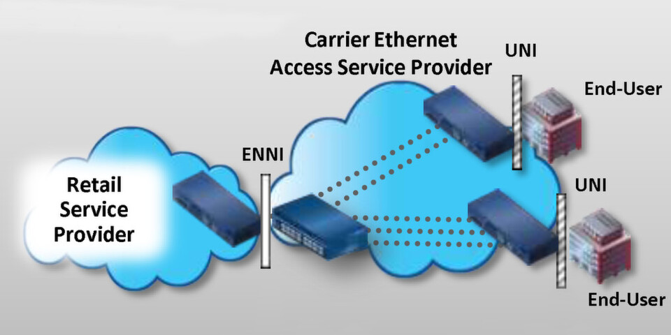 EPL- & EVPL-Access: Carrier-Ethernet-2.0-Technik für die Kopplung der letzten Meile an Provider-Weitverkehrsnetze EPL- & EVPL-Access: Carrier-Ethernet-2.0-Technik für die Kopplung der letzten Meile an Provider-Weitverkehrsnetze