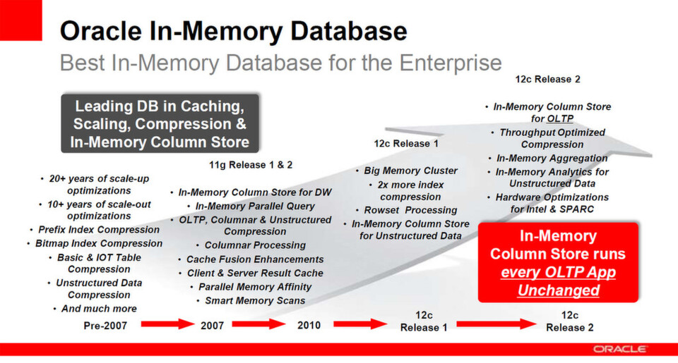 Roadmap für Oracle 12c Roadmap für Oracle 12c
