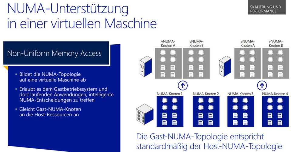Windows Server 2012 unterstützt NUMA auch für virtuelle Server und die getrennte Einstellung für Hyper-V-Hosts und einzelne virtuelle Server Windows Server 2012 unterstützt NUMA auch für virtuelle Server und die getrennte Einstellung für Hyper-V-Hosts und einzelne virtuelle Server