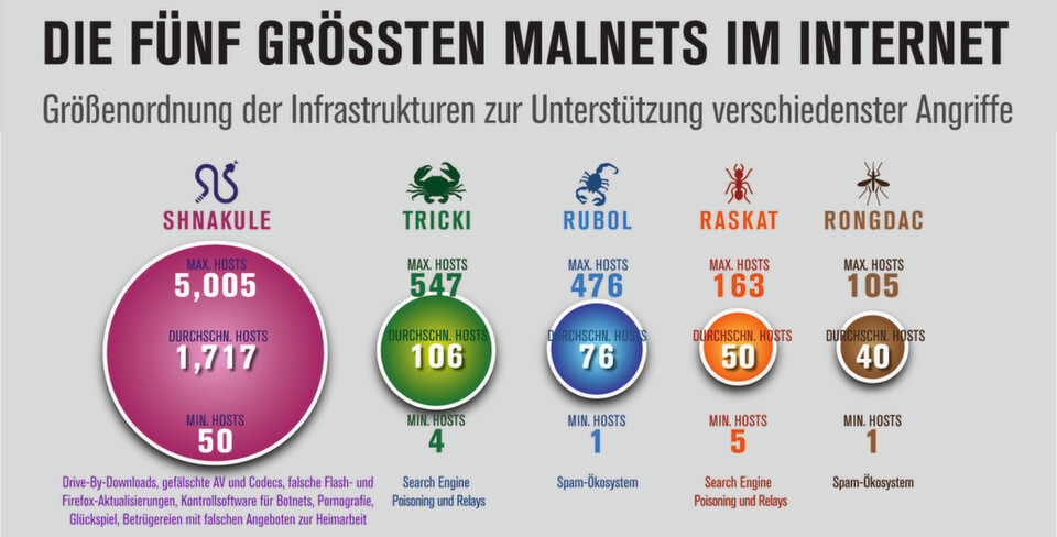 Shnakule ist seit 2011 das größte Malnet im Internet. Shnakule ist seit 2011 das größte Malnet im Internet.