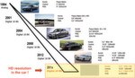 Figure 1: Development of display dimensions and resolution from 1994 to today