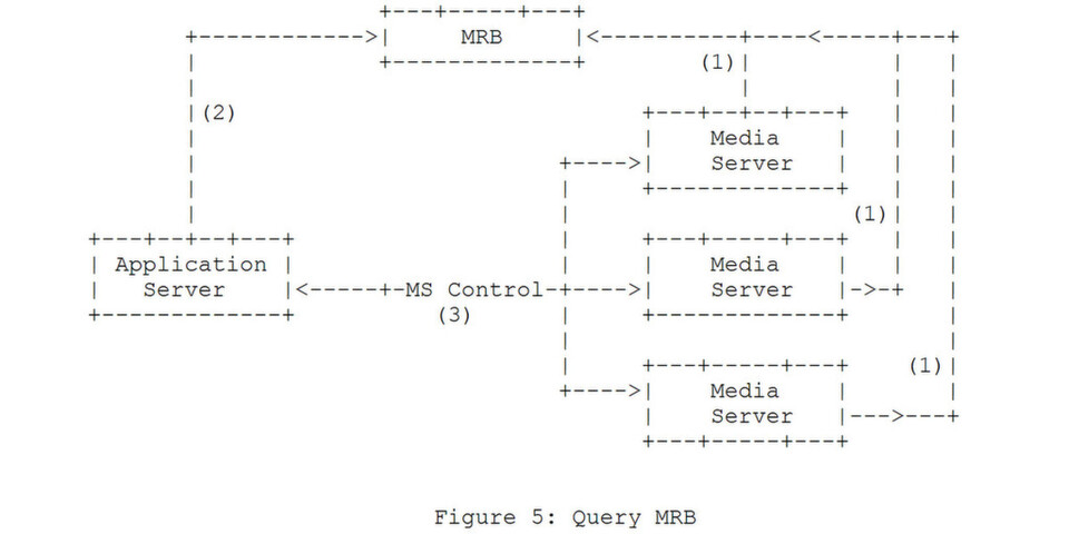 Technische Finessen der Media Resource Broker erklären Whitepaper von NS-Technologies sowie das hier auszugsweise abgebildete Internet Draft der MediaCtrl Work Group innerhalb der IETF. Technische Finessen der Media Resource Broker erklären Whitepaper von NS-Technologies sowie das hier auszugsweise abgebildete Internet Draft der MediaCtrl Work Group innerhalb der IETF.