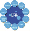 Distributeur de solutions ERP pour le marché