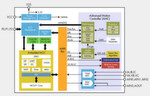 Figure 3: Block diagram of the new sensorless advanced motion controller FCM8531
