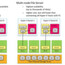 NFS und SMB werden fit gemacht für Scale-Out Storage
