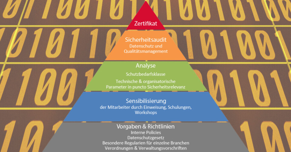 Für einen umfassenden Security Audit ist einiges an Vorarbeit nötig. Für einen umfassenden Security Audit ist einiges an Vorarbeit nötig.