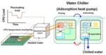 Bild 2: Prinzip der Kühlung durch die von einem Chip erzeugten Wärme