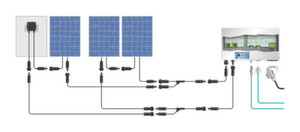 Bild 4: Das Sunclix-Anschluss-System umfasst frei konfektionierbare und vorkonfektionierte PV-Steckverbinder sowie Y-Verteiler und Gerätestecker Bild 4: Das Sunclix-Anschluss-System umfasst frei konfektionierbare und vorkonfektionierte PV-Steckverbinder sowie Y-Verteiler und Gerätestecker