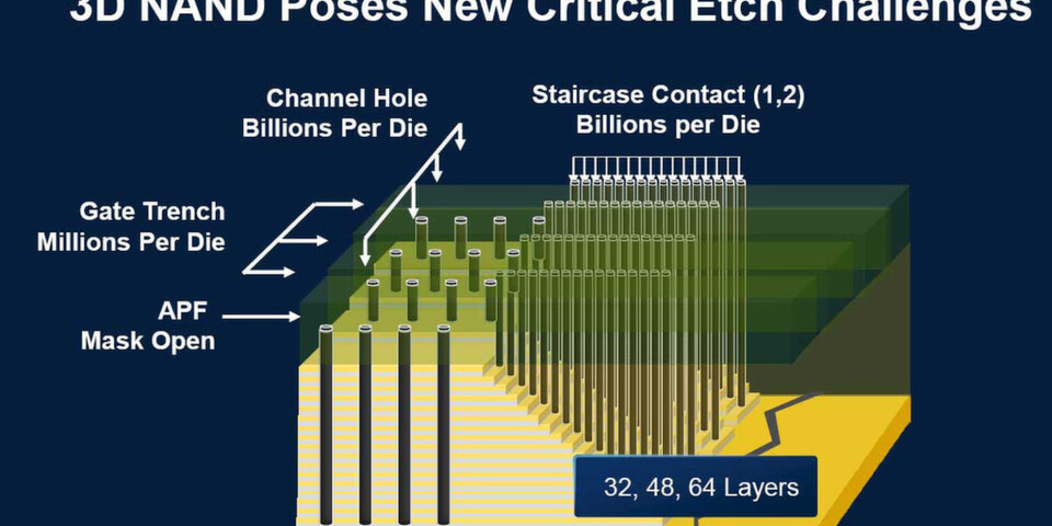 Darstellung einer TSV-Technik für 3D-Flash Darstellung einer TSV-Technik für 3D-Flash