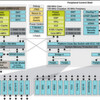 Die neue Trace-Welt jenseits von Code- und Daten-Trace