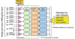 Bild 2: Analoges Frontend des RX21A von Renesas