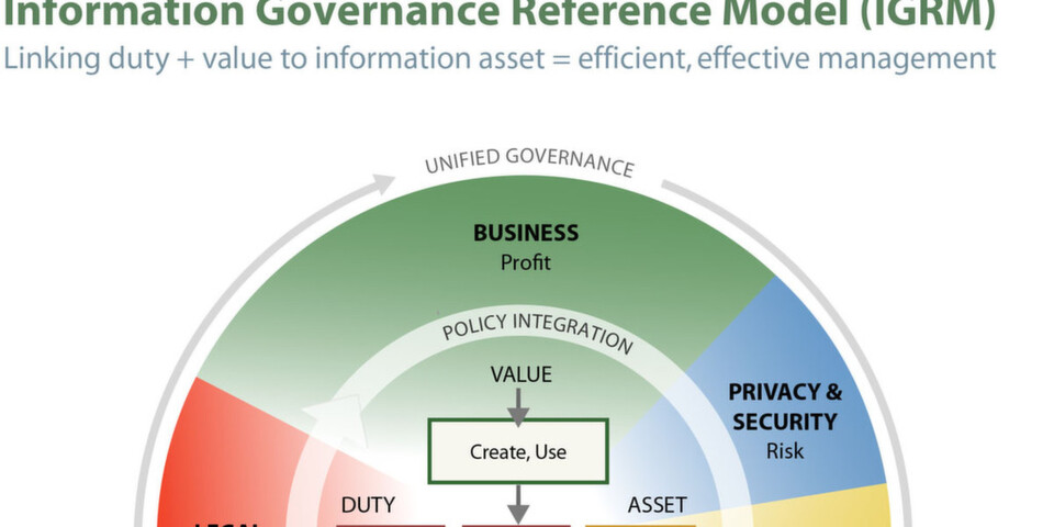 Das IGRM verknüpft Informationen mit Zuständigkeiten und Wert, um so für ein effizientes Management zu sorgen. Das IGRM verknüpft Informationen mit Zuständigkeiten und Wert, um so für ein effizientes Management zu sorgen.