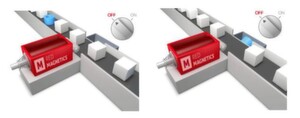 RED MAGNETICS: Die Animation zeigt einen Linearmagneten beim Fließbandauswurf, einer typischen Anwendung für Elektromagnete RED MAGNETICS: Die Animation zeigt einen Linearmagneten beim Fließbandauswurf, einer typischen Anwendung für Elektromagnete