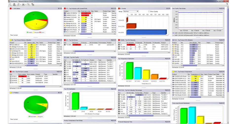 Brocade Fabric Vision gibt Administratoren umfangreiche Diagnostik-, Monitoring- und Management-Funktionen an die Hand. Die Lösung bietet anpassbare Dashboard-Ansichten, die alle wichtigen Informationen auf einem Screen bündelt. Brocade Fabric Vision gibt Administratoren umfangreiche Diagnostik-, Monitoring- und Management-Funktionen an die Hand. Die Lösung bietet anpassbare Dashboard-Ansichten, die alle wichtigen Informationen auf einem Screen bündelt.
