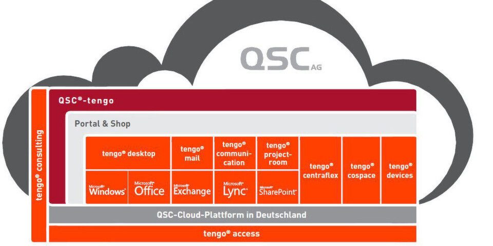 Das alles hat „QSC tengo“ zu bieten. Das alles hat „QSC tengo“ zu bieten.