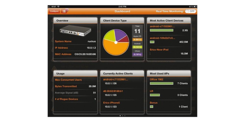 Ruckus Zonedirector Remote ist ein Tool zur Echtzeitüberwachung von Ruckus-Smart-WLANs. Ruckus Zonedirector Remote ist ein Tool zur Echtzeitüberwachung von Ruckus-Smart-WLANs.