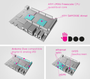 Schemazeichnungen des Udoo: Oben der Hauptprozessor und der Arduino-Mikrocontroller, unten links die Arduino-kompatiblen In/Out-Schnittstellen, unten rechts die Peripherie-Anschlüsse. Schemazeichnungen des Udoo: Oben der Hauptprozessor und der Arduino-Mikrocontroller, unten links die Arduino-kompatiblen In/Out-Schnittstellen, unten rechts die Peripherie-Anschlüsse.