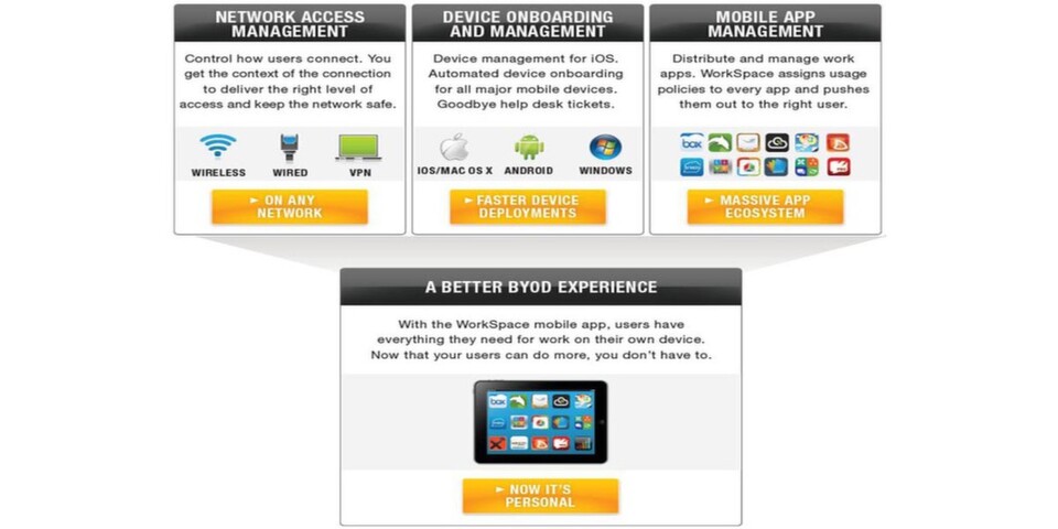 Aruba Workspace kombiniert Network Access Control (NAC), Mobile Device Management (MDM) und Mobile Application Management (MAM). Aruba Workspace kombiniert Network Access Control (NAC), Mobile Device Management (MDM) und Mobile Application Management (MAM).