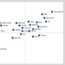 Cloud-Markt-Entwicklung und Top-Cloud-Security-Anbieter
