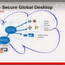 Oracle Secure Global Desktop virtualisiert auch Apples`