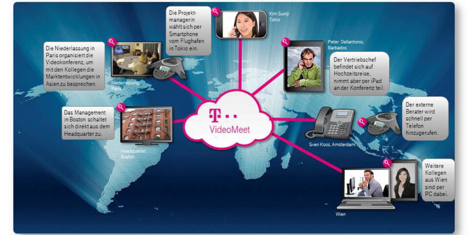 Über den cloud-basierten Videokonferenzservice VideoMeet können sich Teilnehmer über unterschiedliche Dienste und Endgeräte in eine Videokonferenz einwählen – so auch mit Anbietern wie Skype. Über den cloud-basierten Videokonferenzservice VideoMeet können sich Teilnehmer über unterschiedliche Dienste und Endgeräte in eine Videokonferenz einwählen – so auch mit Anbietern wie Skype.