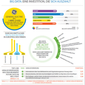 Die Infografik von Tata Consultancy Services stammt aus der Studie "The Emerging Big Returns from Big Data" Die Infografik von Tata Consultancy Services stammt aus der Studie "The Emerging Big Returns from Big Data"