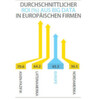 Die 7 Sorgen und der Erfolg von Big-Data-Projekten
