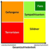 Emotion ist alles in der Kundenbindung