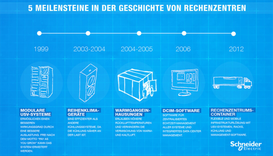 Geschäftsbereich IT von Schneider Electric firmierte bis Mitte des Jahres 2012 unter "APC by Schneider Electric". Er bietet Hard- und Software für Rechenzentren sowie Unterbrechungsfreien Stromversorgungen und Server-Racks für kleine und mittlere Unternehmen. Geschäftsbereich IT von Schneider Electric firmierte bis Mitte des Jahres 2012 unter "APC by Schneider Electric". Er bietet Hard- und Software für Rechenzentren sowie Unterbrechungsfreien Stromversorgungen und Server-Racks für kleine und mittlere Unternehmen.