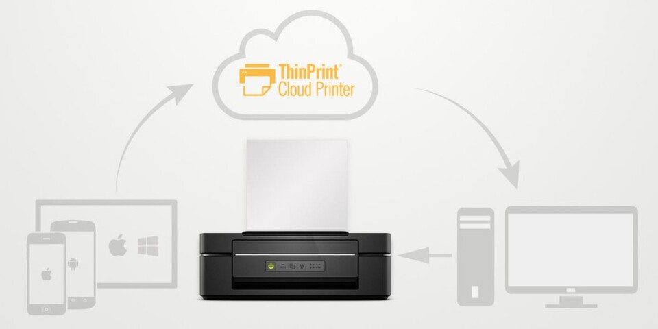 Dokumente werden vom Endgerät über die Cloud zu einem Desktop-PC geschickt; das Hardcopy liefert schließlich ein dort angeschlossener Drucker. Dokumente werden vom Endgerät über die Cloud zu einem Desktop-PC geschickt; das Hardcopy liefert schließlich ein dort angeschlossener Drucker.