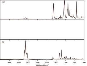 Abb.2: IR-Spektren von Polyethylenterephthalat (oben), Polystyrol (Mitte) und Polypropylen (unten) Abb.2: IR-Spektren von Polyethylenterephthalat (oben), Polystyrol (Mitte) und Polypropylen (unten)